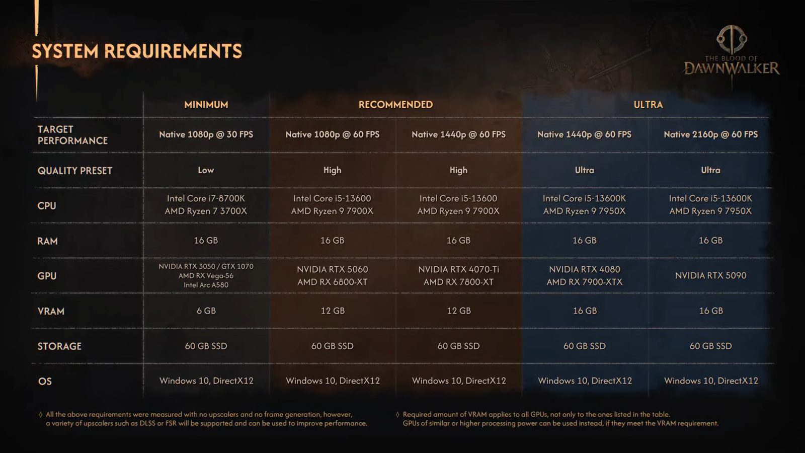 The Blood of Dawnwalker od veteránů z CD Projektu odhalilo datum vydání