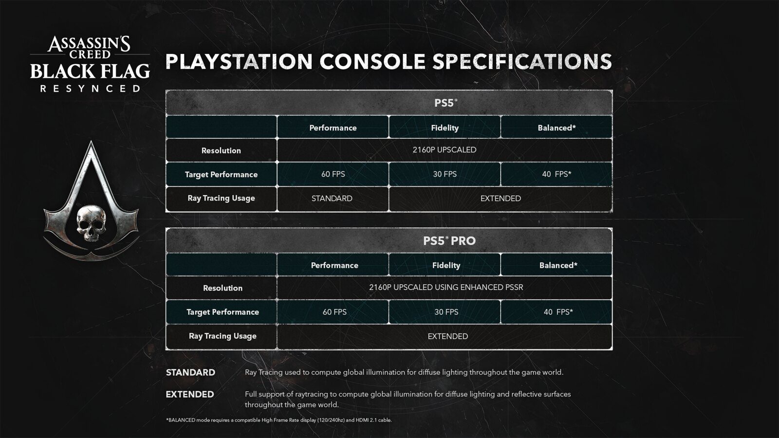 AC IV: Black Flag Resynced odhaluje zobrazovací režimy pro konzole