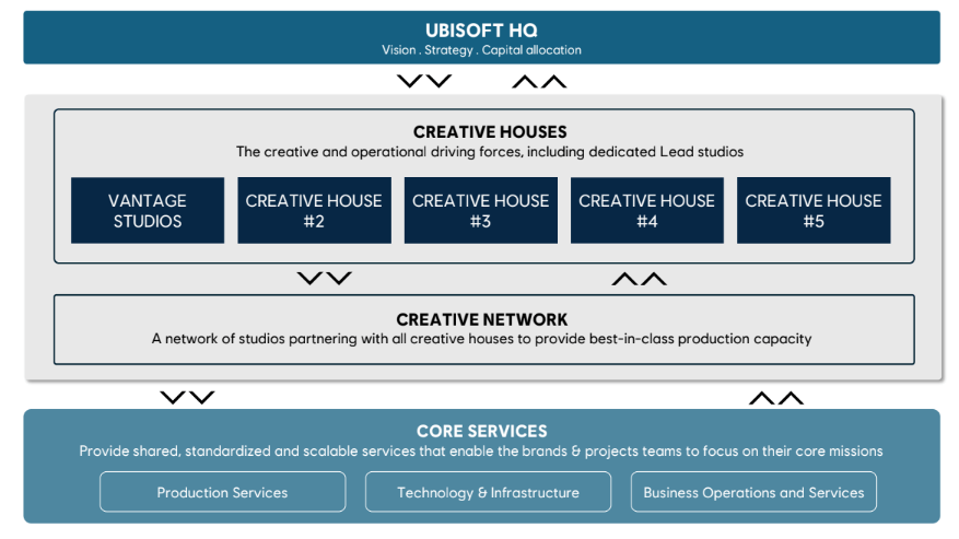 Ubisoft zrušil remake Prince of Persia: The Sands of Time a dalších 5 her