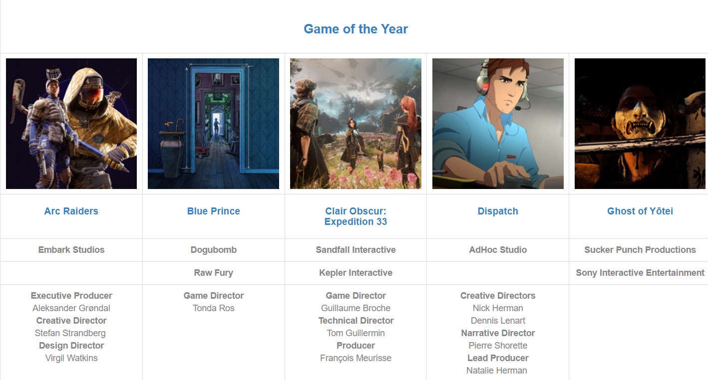 Clair Obscur: Expedition 33 znovu bojuje o titul Hry roku