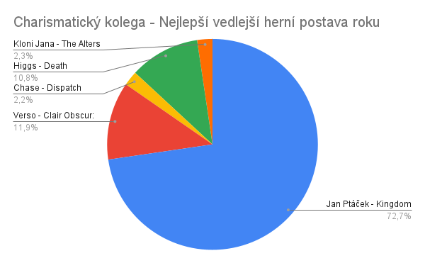 Nejlepší RTX hry roku: Clair Obscur: Expedition 33 a Battlefield 6