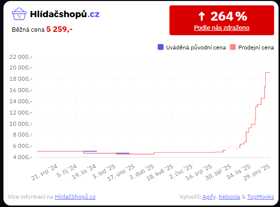 Příští generace konzolí se kvůli vysokým cenám pamětí může zpozdit