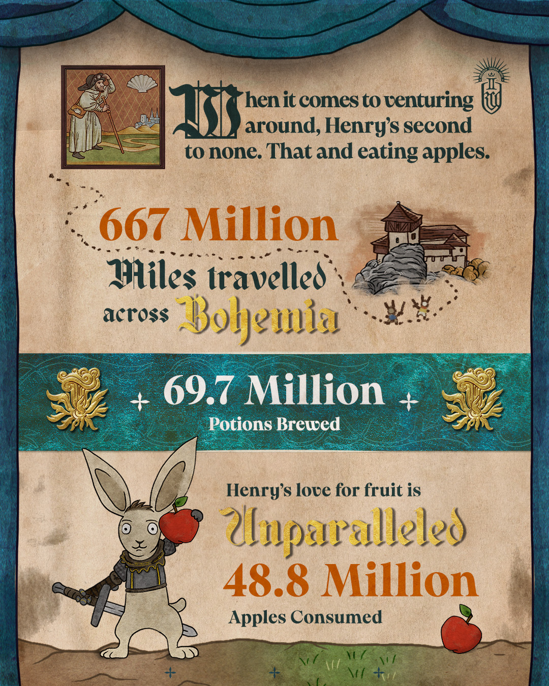 Kingdom Come: Deliverance 