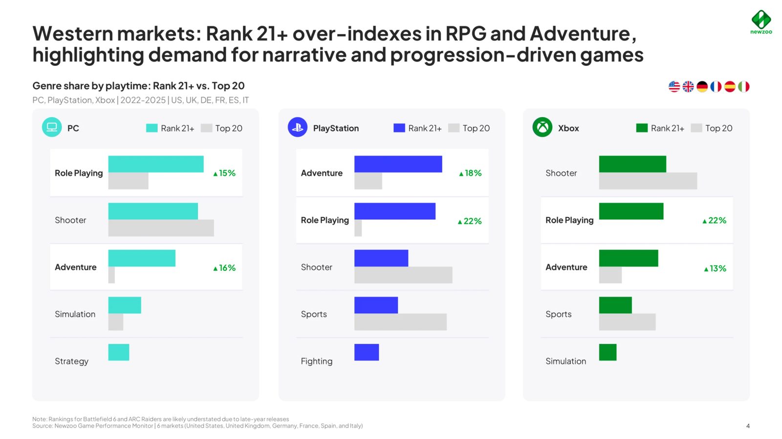 PC gaming už spíše táhnou menší hry, než giganti