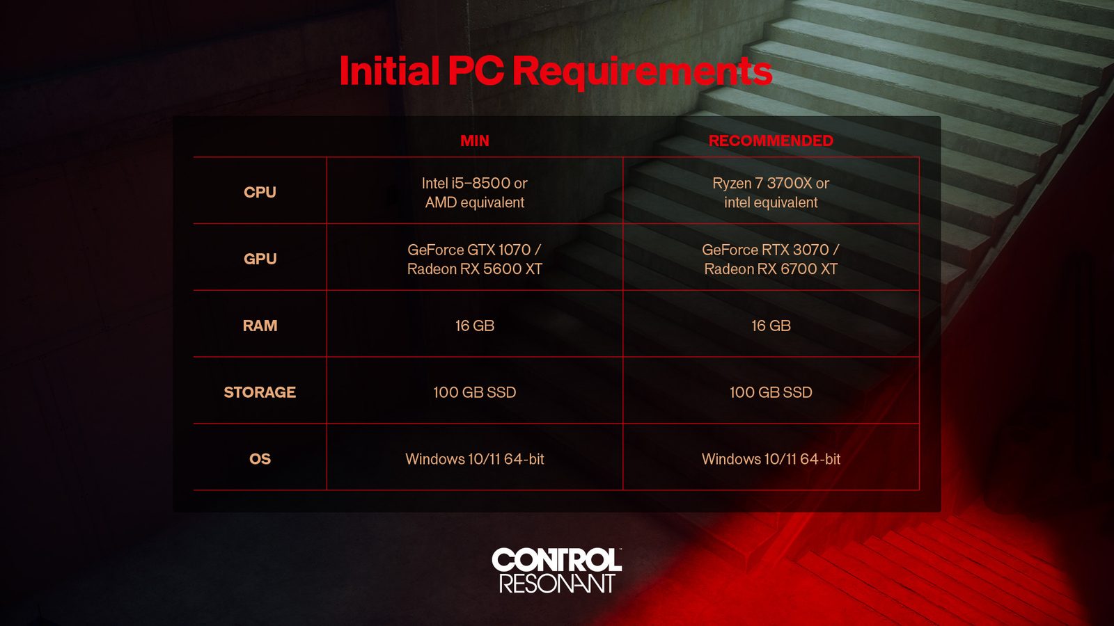 Control Resonant odhalilo HW nároky