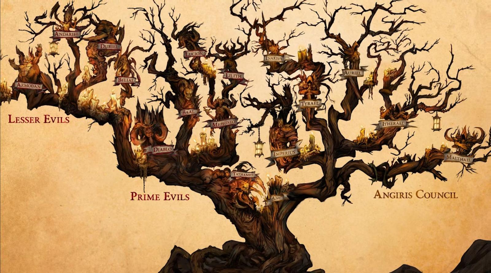 Diablo IV přichází s ukázkou démonů a andělů