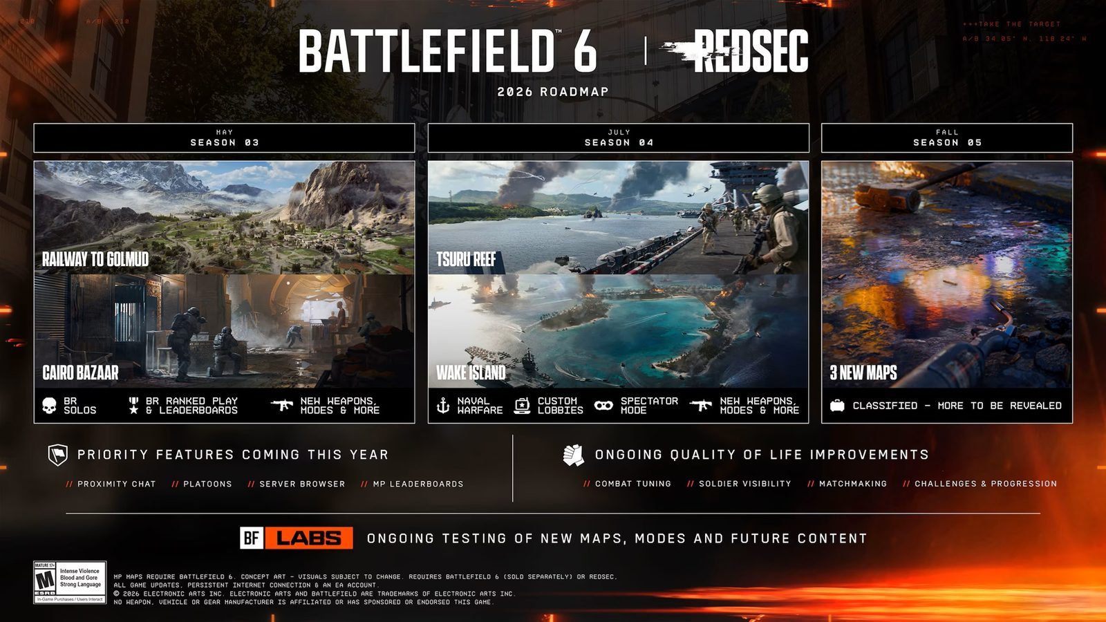 EA poodhalilo budoucnost Battlefieldu 6