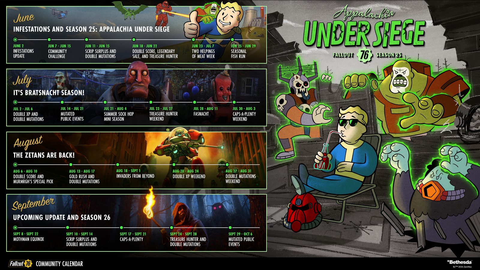 Vyšla nová roadmapa připravovaného obsahu pro Fallout 76