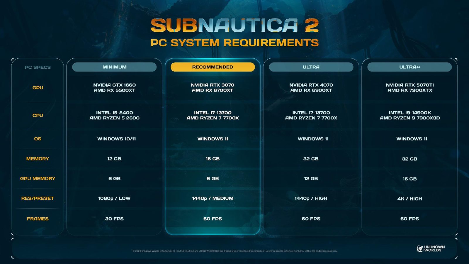 Tituly Subnautica 2 a Lego Batman: Legacy of the Dark Knight odhalily HW nároky