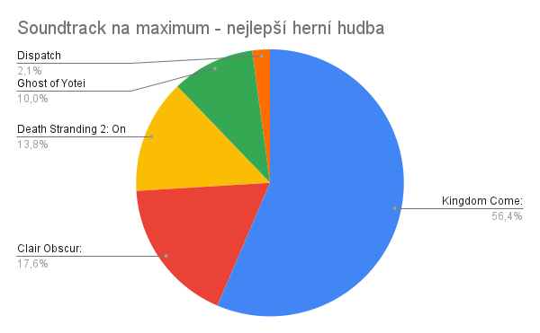 Nejlepší RTX hry roku: Clair Obscur: Expedition 33 a Battlefield 6