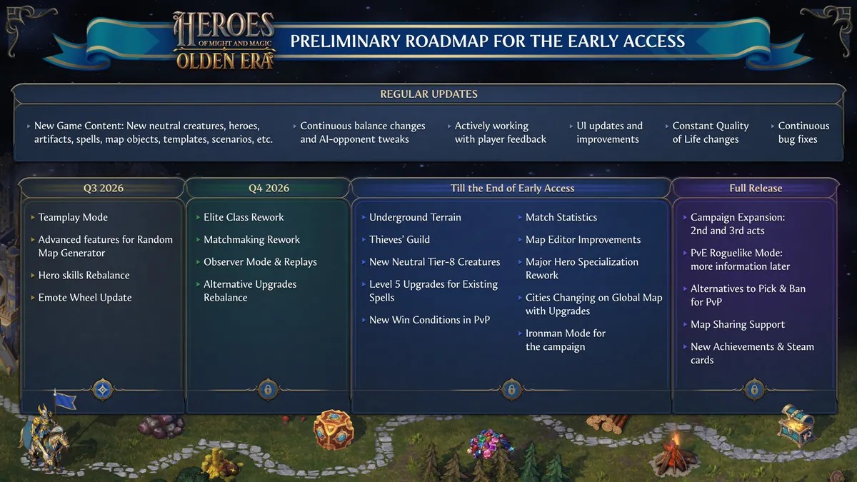 Heroes of Might and Magic: Olden Era míří k roguelike módu