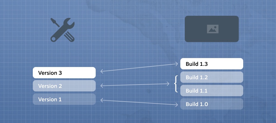 Steam přidává zásadní aktualizaci pro workshop mody
