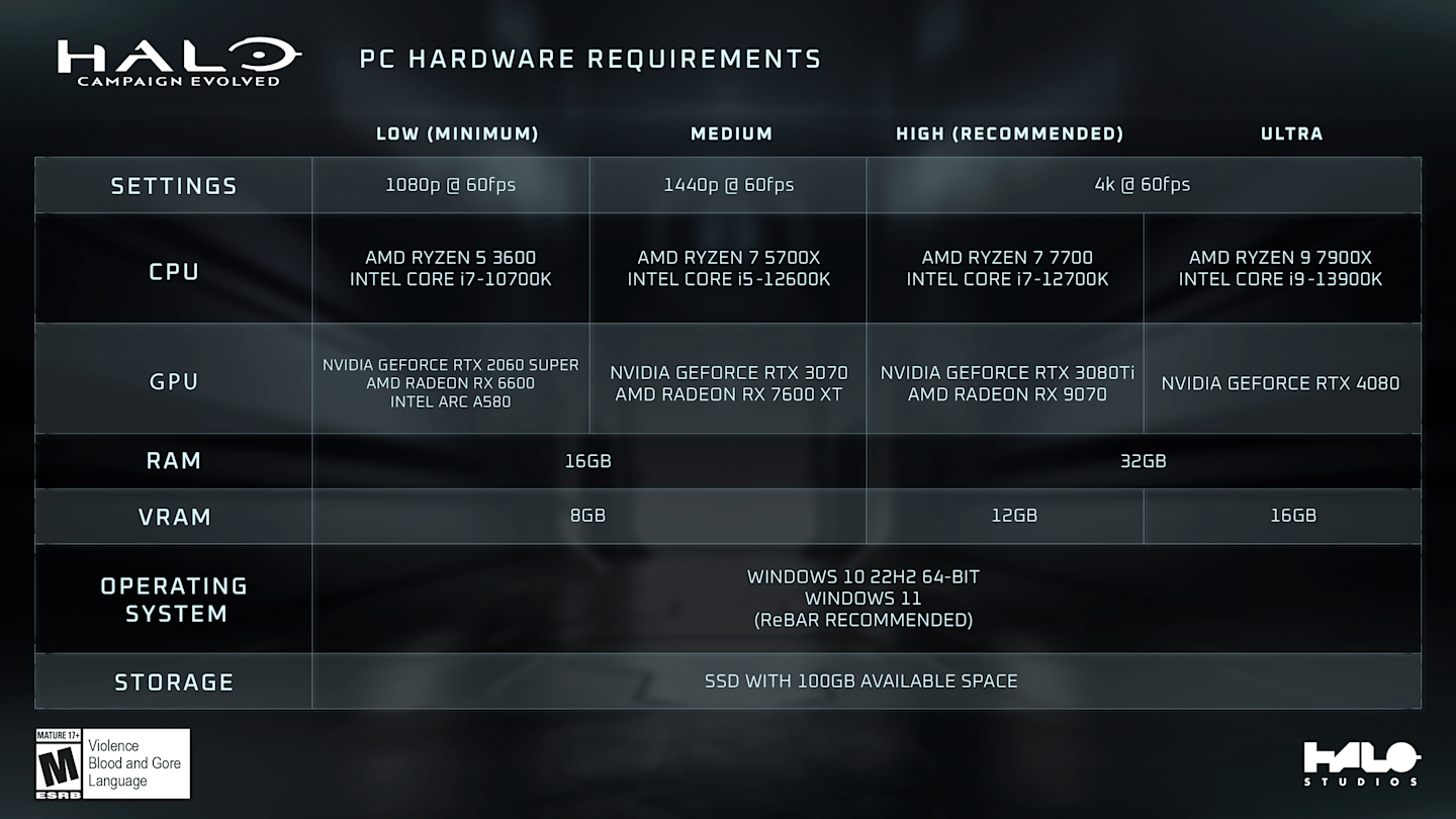 Halo: Campaign Evolved odhalilo HW nároky