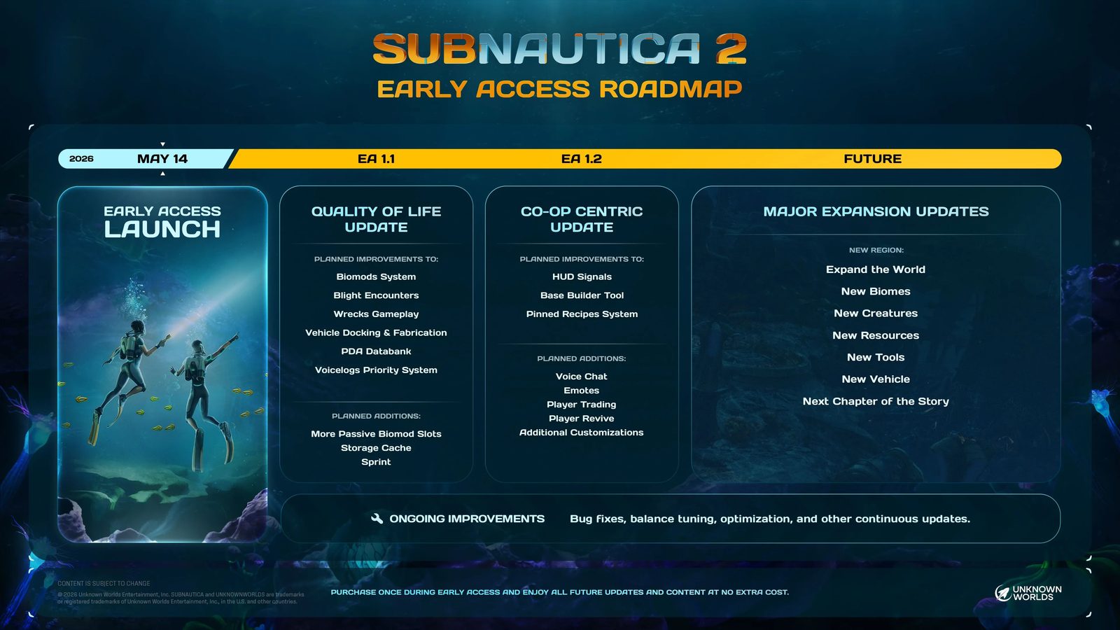 Subnautica 2 pokořila další prodejní milník a nastínila budoucí obsah
