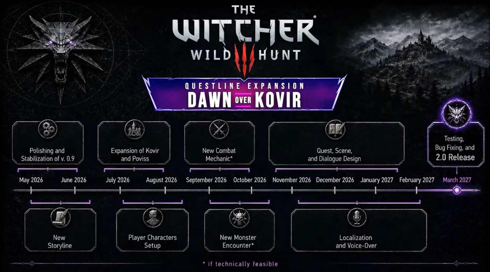 Witcher 3 mod chce být neoficiálním mostem k Witcher 4