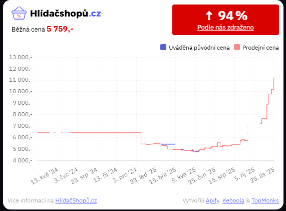 Masivní zdražení pamětí – 64 GB RAM stojí stejně jako PlayStation 5, na vině je AI
