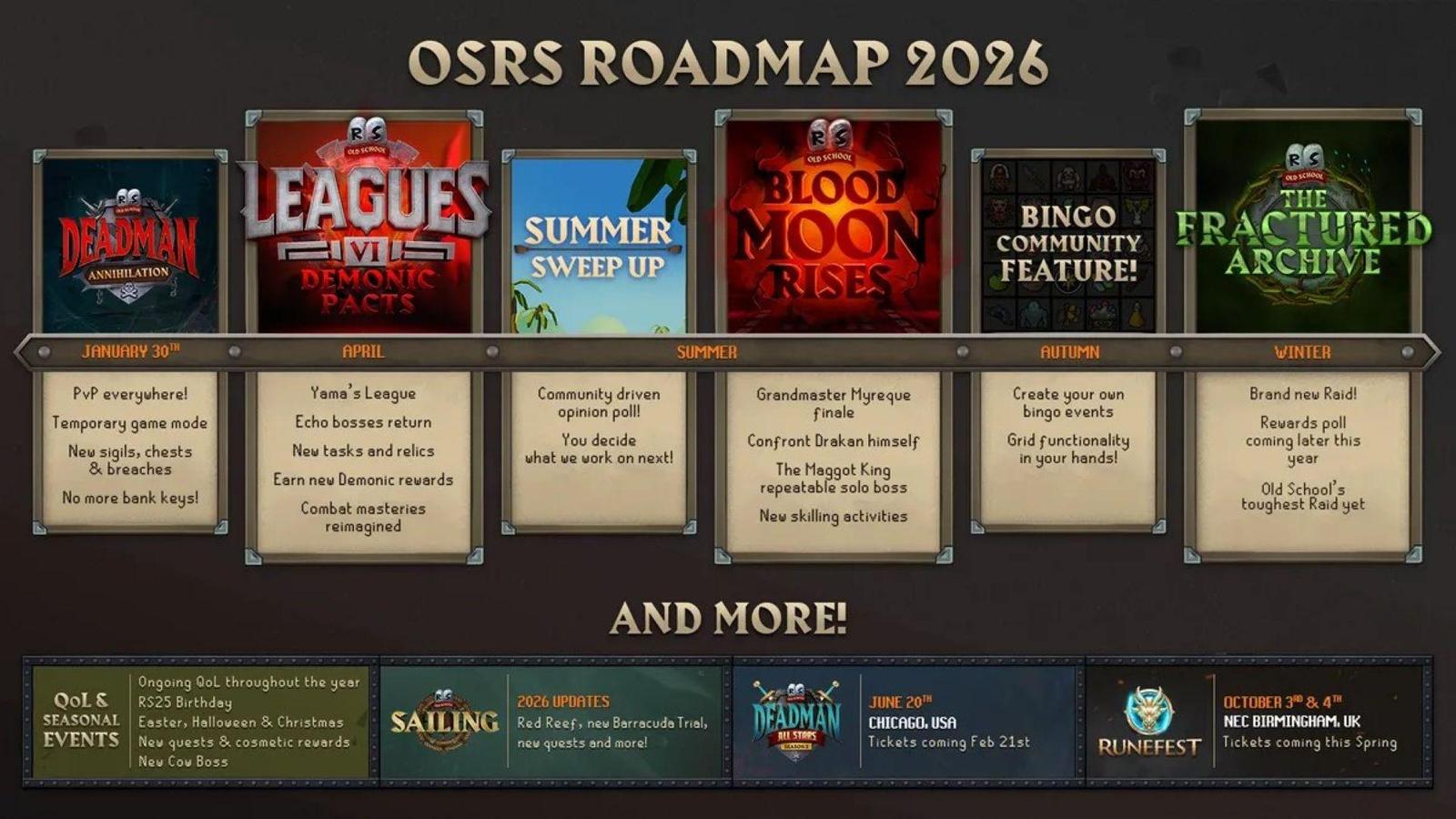Old School RuneScape má naplánovaný rok 2026