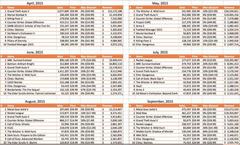 Pozadí pod obrázkem