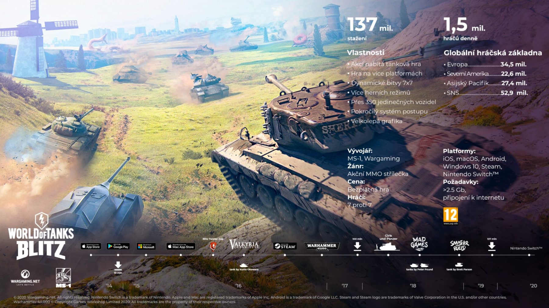 play world of tanks blitz with a controller